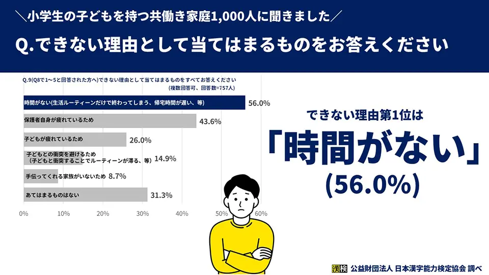「(Q8で1～5と回答された方へ)できない理由として当てはまるものをすべてお答えください」のグラフ