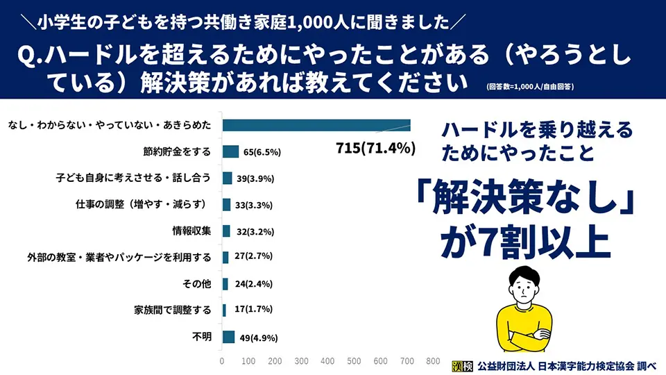「Q5でお答えいただいたハードルを超えるためにやったことがある（やろうとしている）解決策があれば教えてください